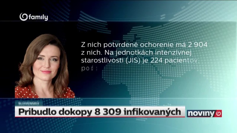 Pribudlo dokopy 8 309 infikovaných