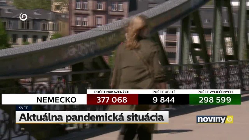 Aktuálna pandemická situácia