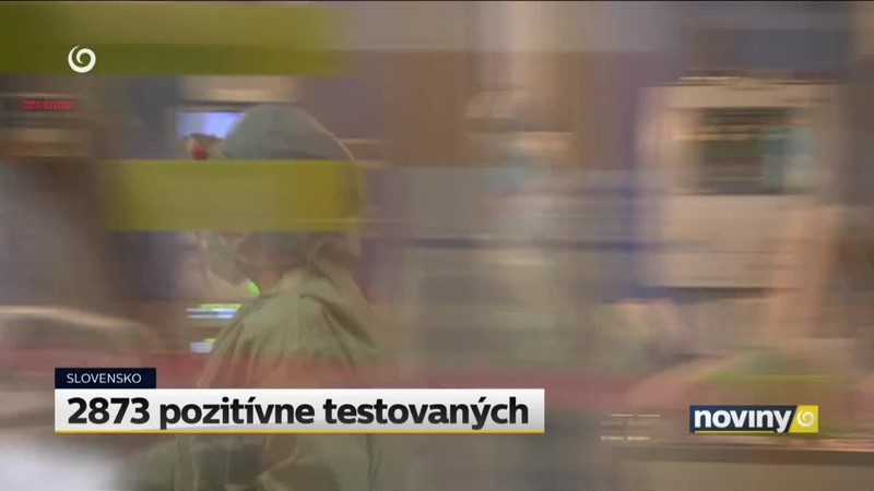 2873 pozitívne testovaných