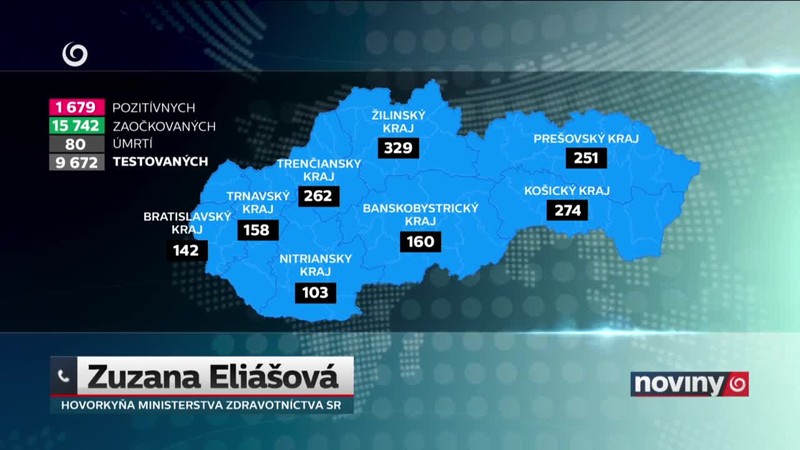 Klesá počet hospitalizovaných