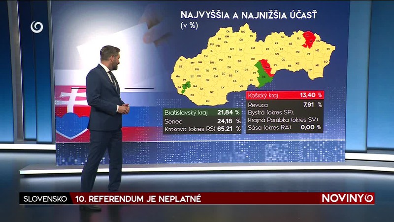 10. REFERENDUM JE NEPLATNÉ
