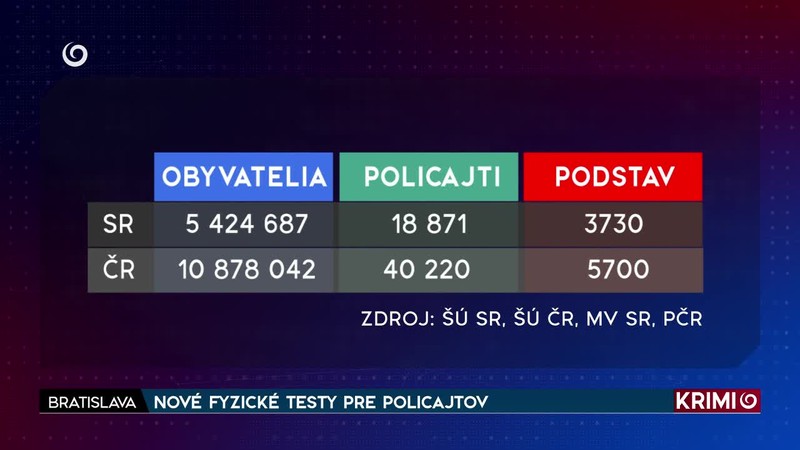 NOVÉ FYZICKÉ TESTY PRE POLICAJTOV