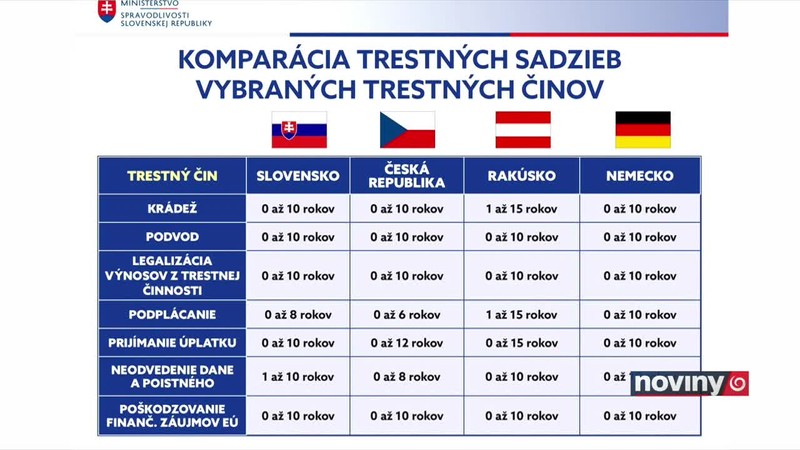 Nové premlčacie lehoty kritizujú