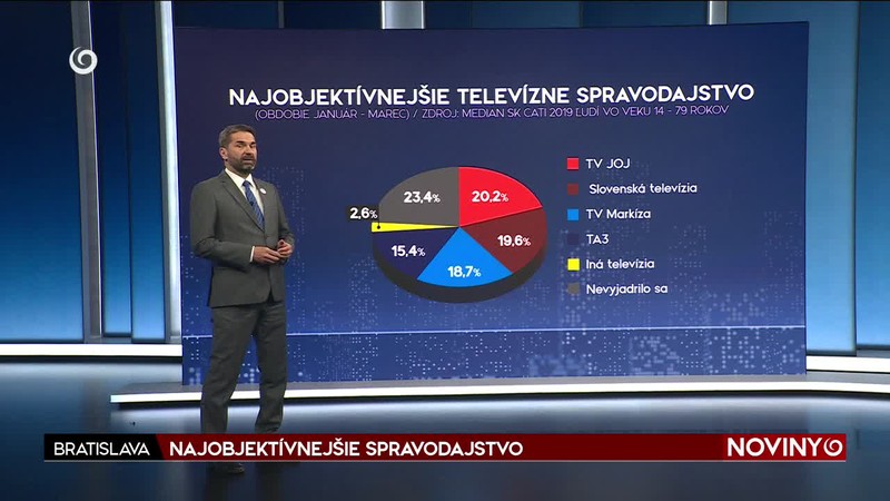 NAJOBJEKTÍVNEJŠIE SPRAVODAJSTVO