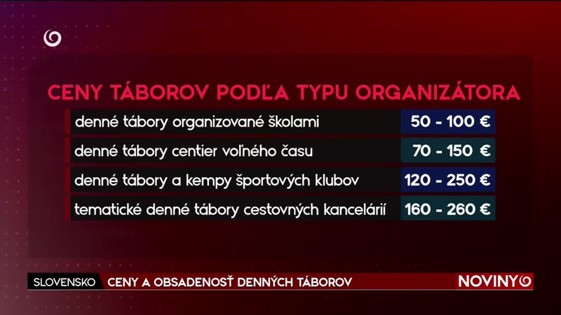CENY A OBSADENOSŤ DENNÝCH TÁBOROV