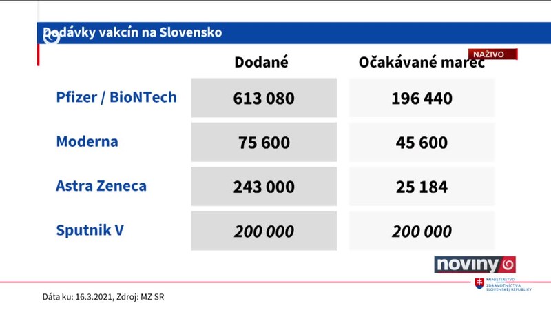 Situácia je stabilizovaná
