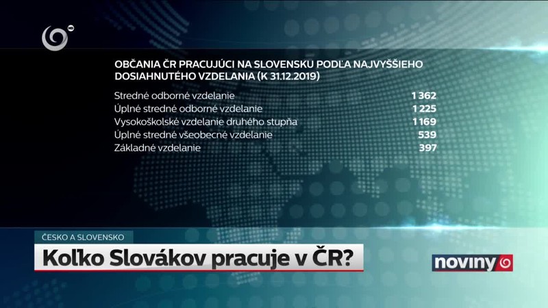 Koľko Slovákov pracuje v ČR?