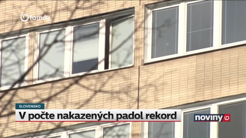 V počte nakazených padol rekord