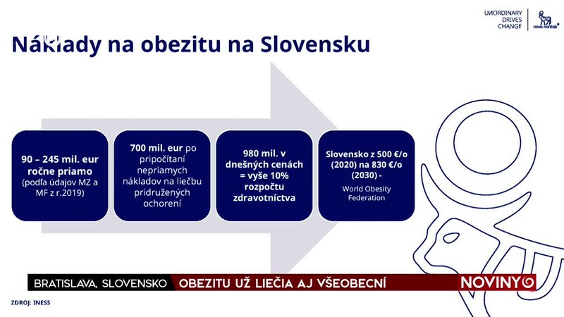 OBEZITU UŽ LIEČIA AJ VŠEOBECNÍ