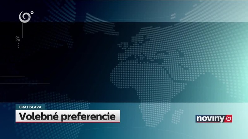 Volebné preferencie