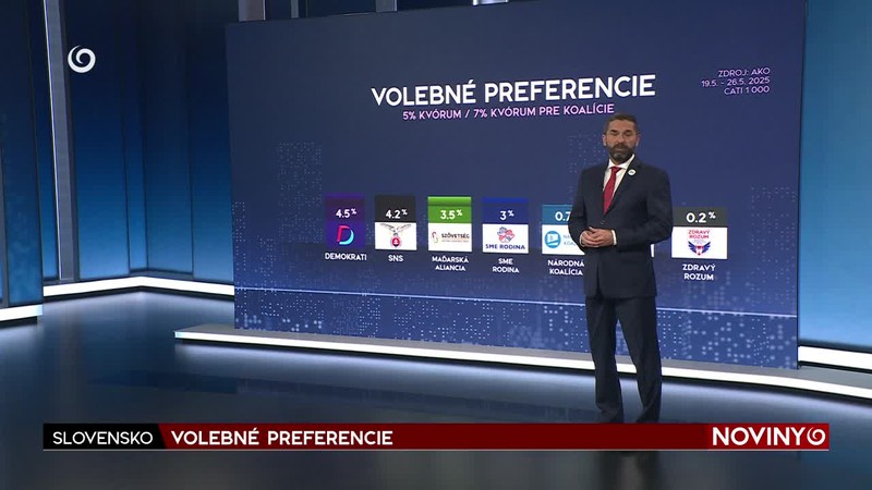 VOLEBNÉ PREFERENCIE