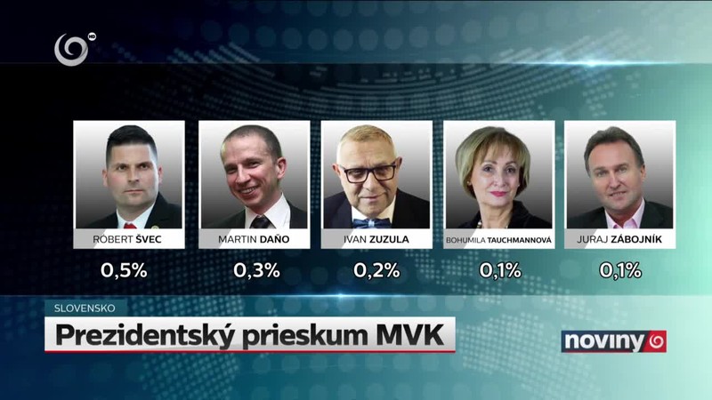 Prezidentský prieskum MVK