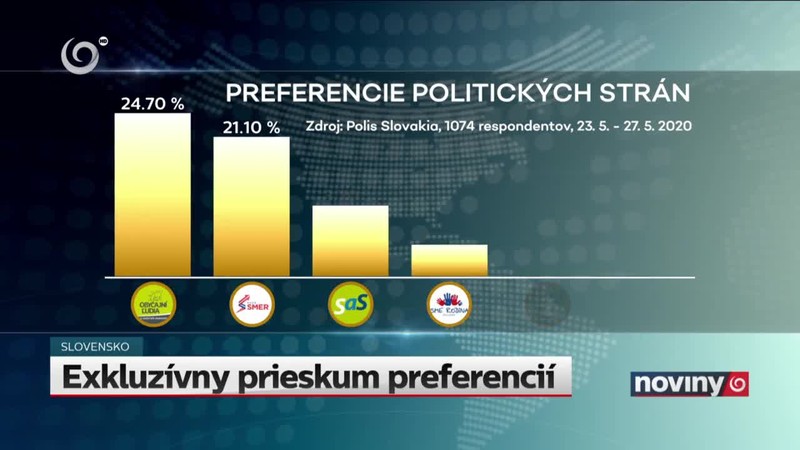 Exkluzívny prieskum preferencií