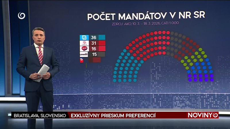 EXKLUZÍVNY PRIESKUM PREFERENCIÍ