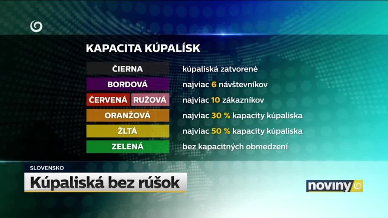 Kúpaliská bez rúšok