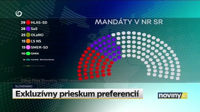 Piaty deň testovania
