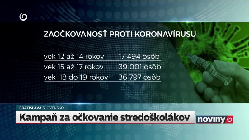 Kampaň za očkovanie stredoškolákov