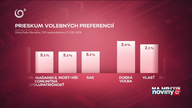Oslabený Smer