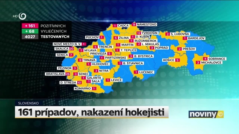 161 prípadov, nakazení hokejisti