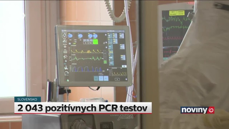2 043 pozitívnych PCR testov