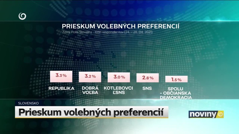 Prieskum volebných preferencií