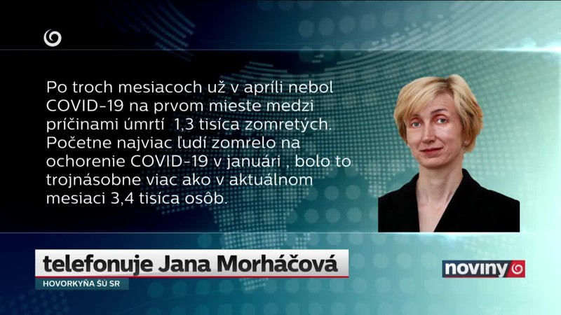 Úmrtnosť na COVID -19 klesá