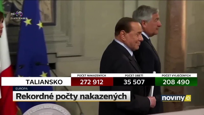 Rekordné počty nakazených