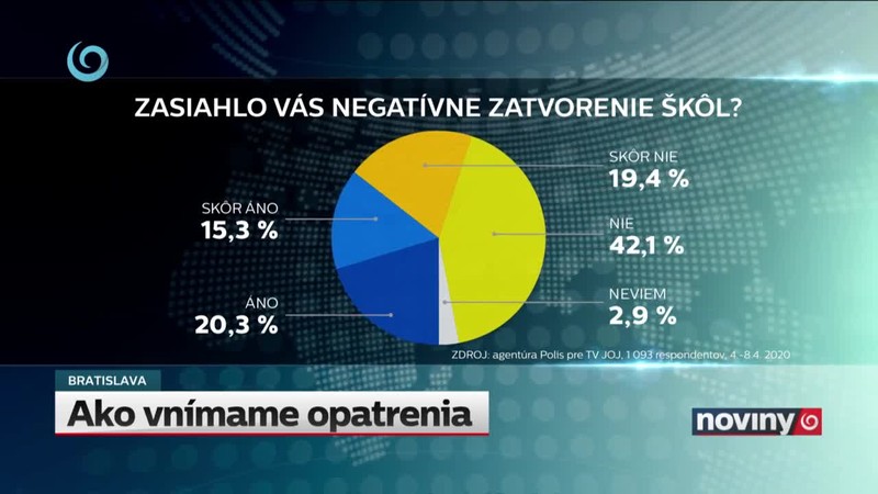 Ako vnímame opatrenia