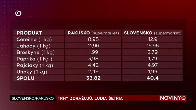 TRHY ZDRAŽUJÚ, ĽUDIA ŠETRIA