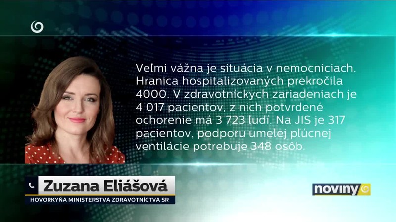 Pribudlo 94 úmrtí