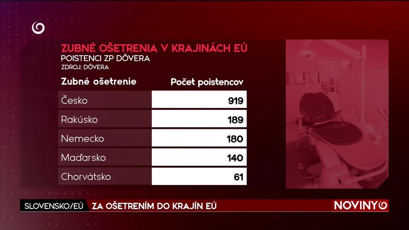 REKONŠTRUKCIA Z PLÁNU OBNOVY