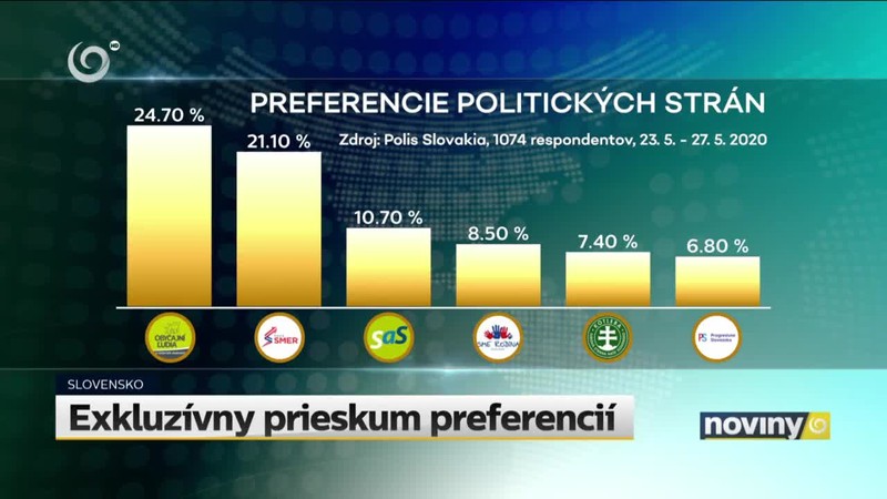 Exkluzívny prieskum preferencií