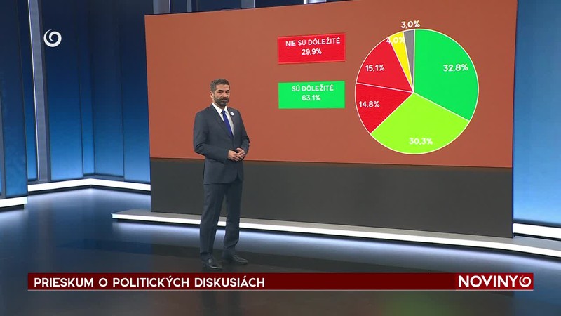 PRIESKUM O POLITICKÝCH DISKUSIÁCH