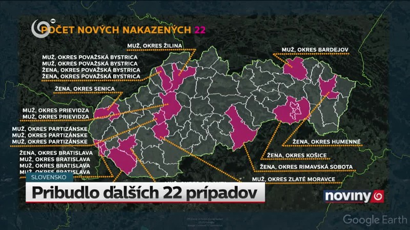 Pribudlo ďalších 22 prípadov