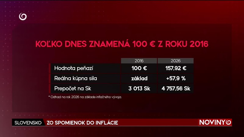 ZO SPOMIENOK DO INFLÁCIE