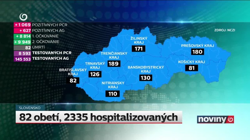 82 obetí, 2335 hospitalizovaných