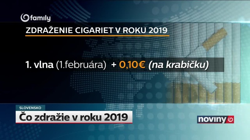 Čo zdražie v roku 2019