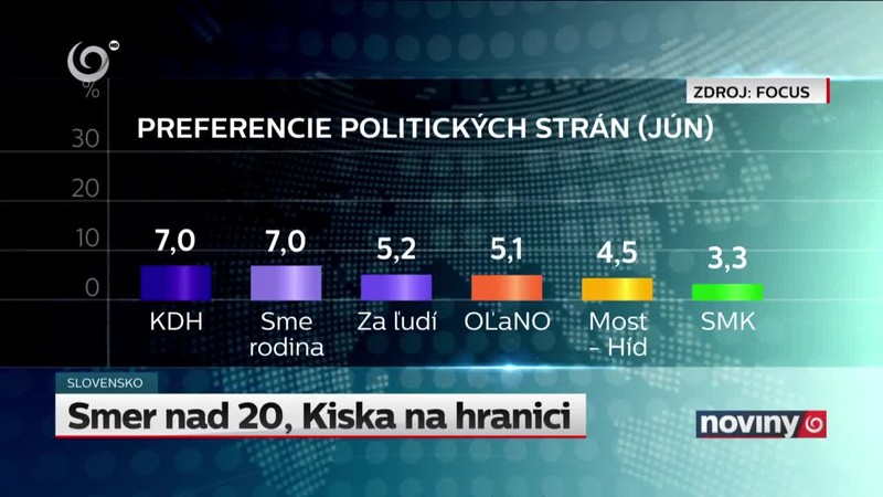Smer nad 20, Kiska na hranici