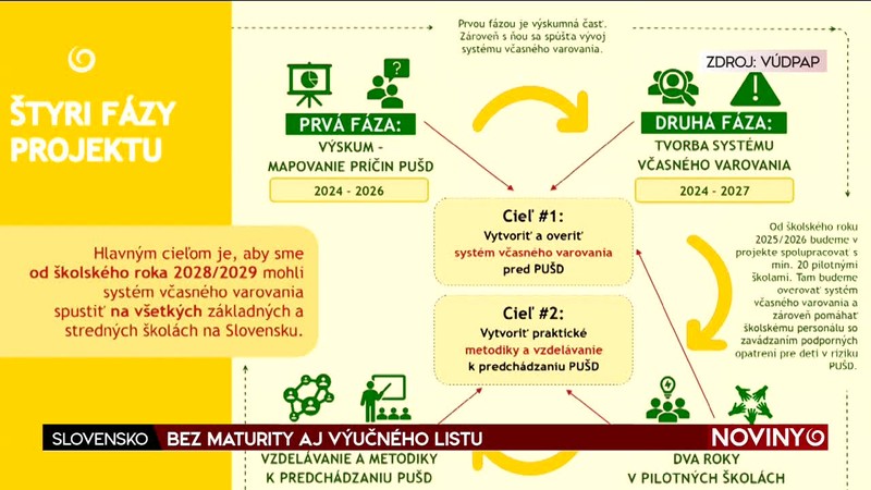 BEZ MATURITY AJ VÝUČNÉHO LISTU