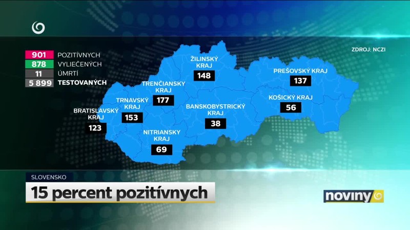 15 percent pozitívnych