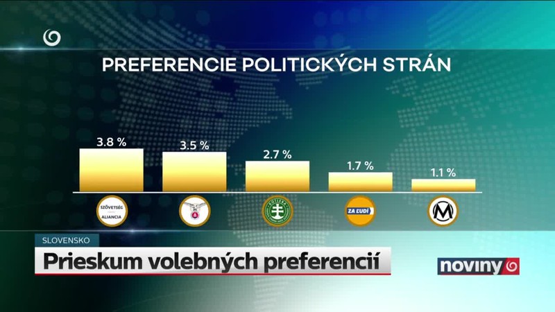 Prieskum volebných preferencií