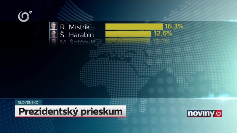 Prezidentský prieskum