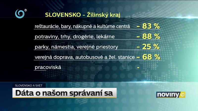 Dáta o našom správaní sa