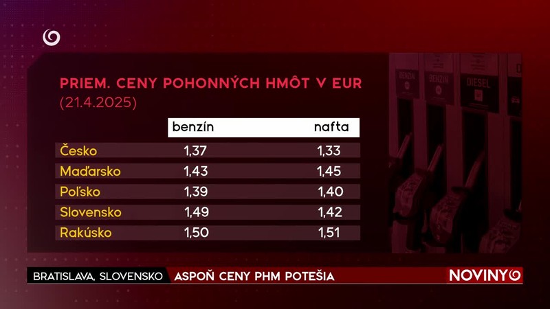 ASPOŇ CENY PHM POTEŠIA