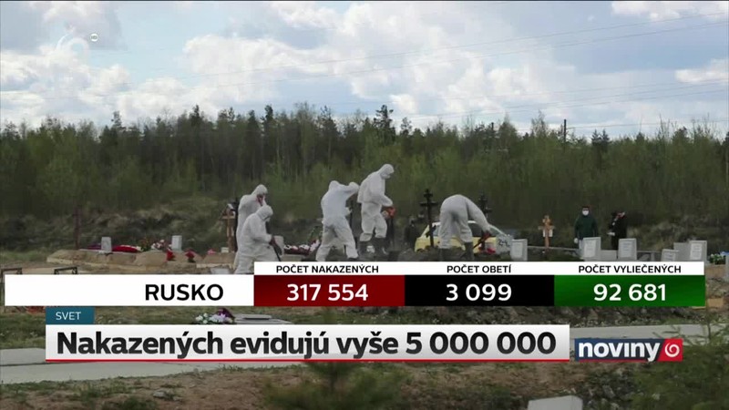 Nakazených evidujú vyše 5 000 000