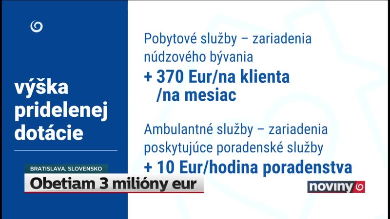 Obetiam 3 milióny eur