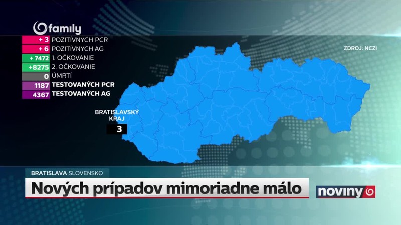 Nových prípadov mimoriadne málo