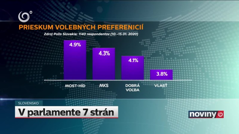 V parlamente 7 strán