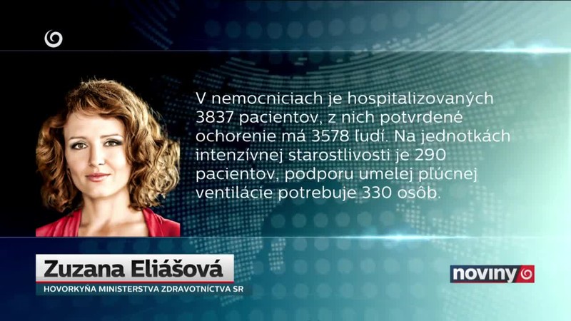 Aktuálna situácia