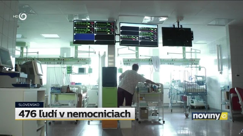 476 ľudí v nemocniciach